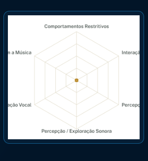 Tela real do sistema DEMUCA com gráfico radar completo das categorias avaliadas